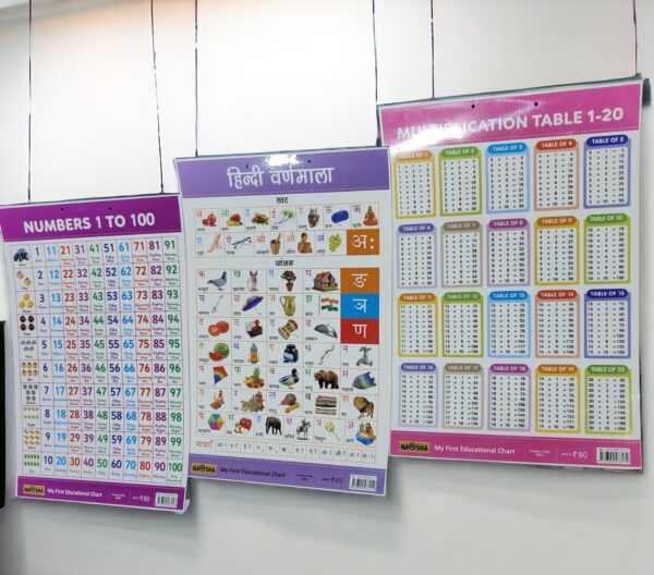 Enamel Coated Learning Charts for kids