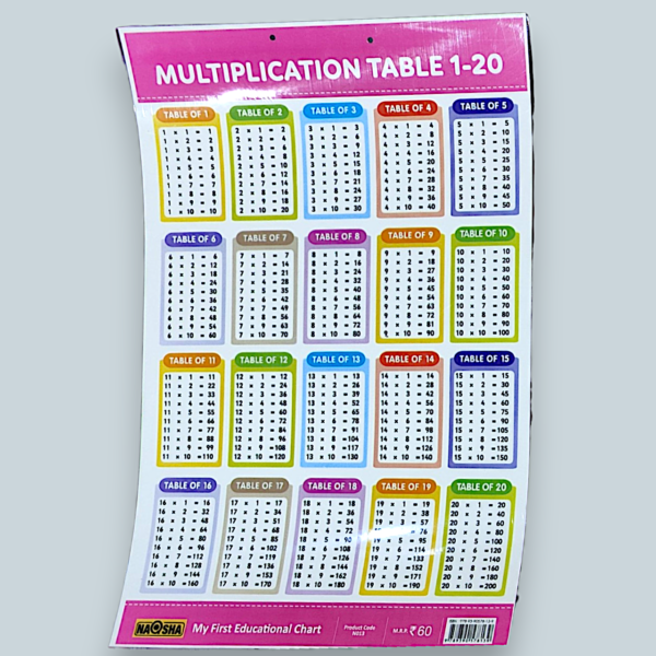 Enamel Coated Learning Charts for kids - Image 2