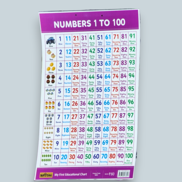 Enamel Coated Learning Charts for kids - Image 4